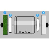 電動研ぎ機ミニハイスケアー１型